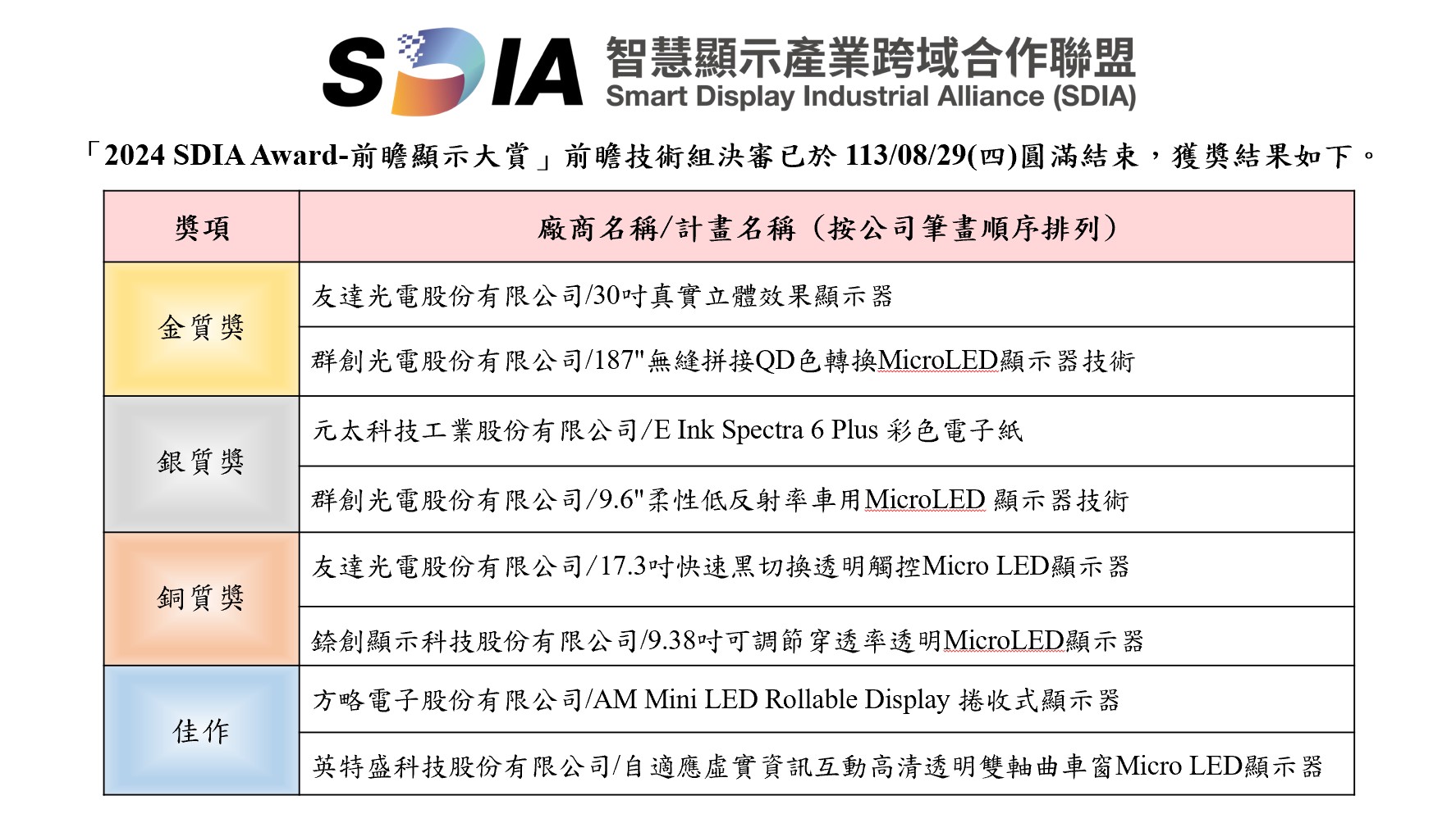 「2024 SDIA Award-前瞻顯示大賞 前瞻技術組」獲獎廠商公告